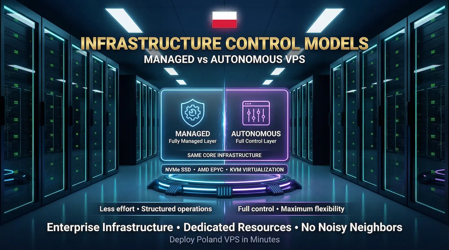 Infrastructure Controls Best VPS Server in Poland – High-Performance VPS Hosting