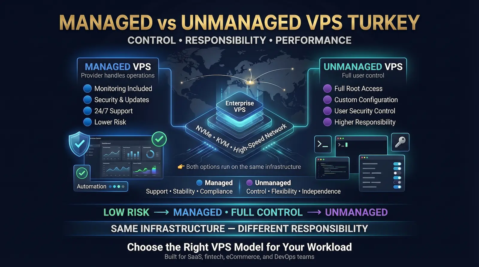 Fast VPS Servers in Turkey – NVMe Cloud VPS Hosting