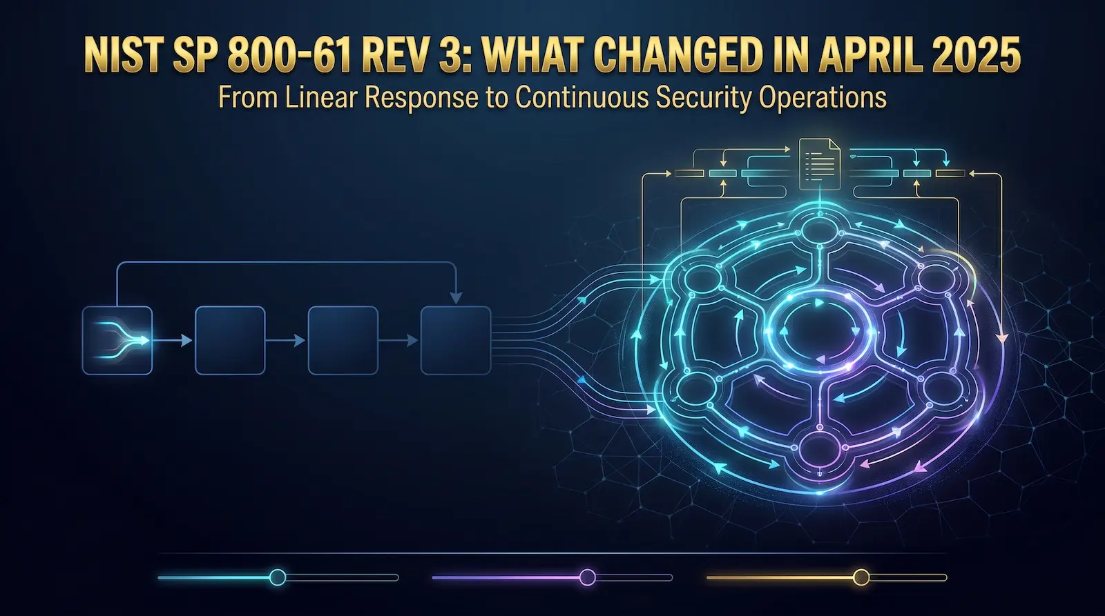 Incident Response Procedures: The Complete Infrastructure-Aware Guide ...