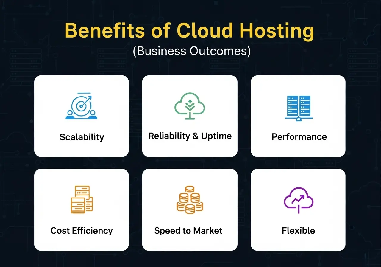 What Is Cloud Hosting? How Cloud Servers Work and Benefits