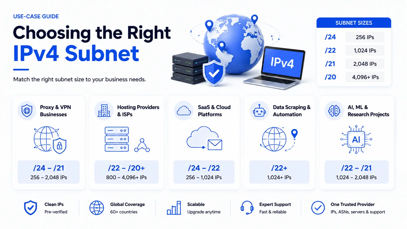 Netsec Optec Ip Chart IPv4 Lease Price Guide 2026: /24, /23, /22 & /16 Costs