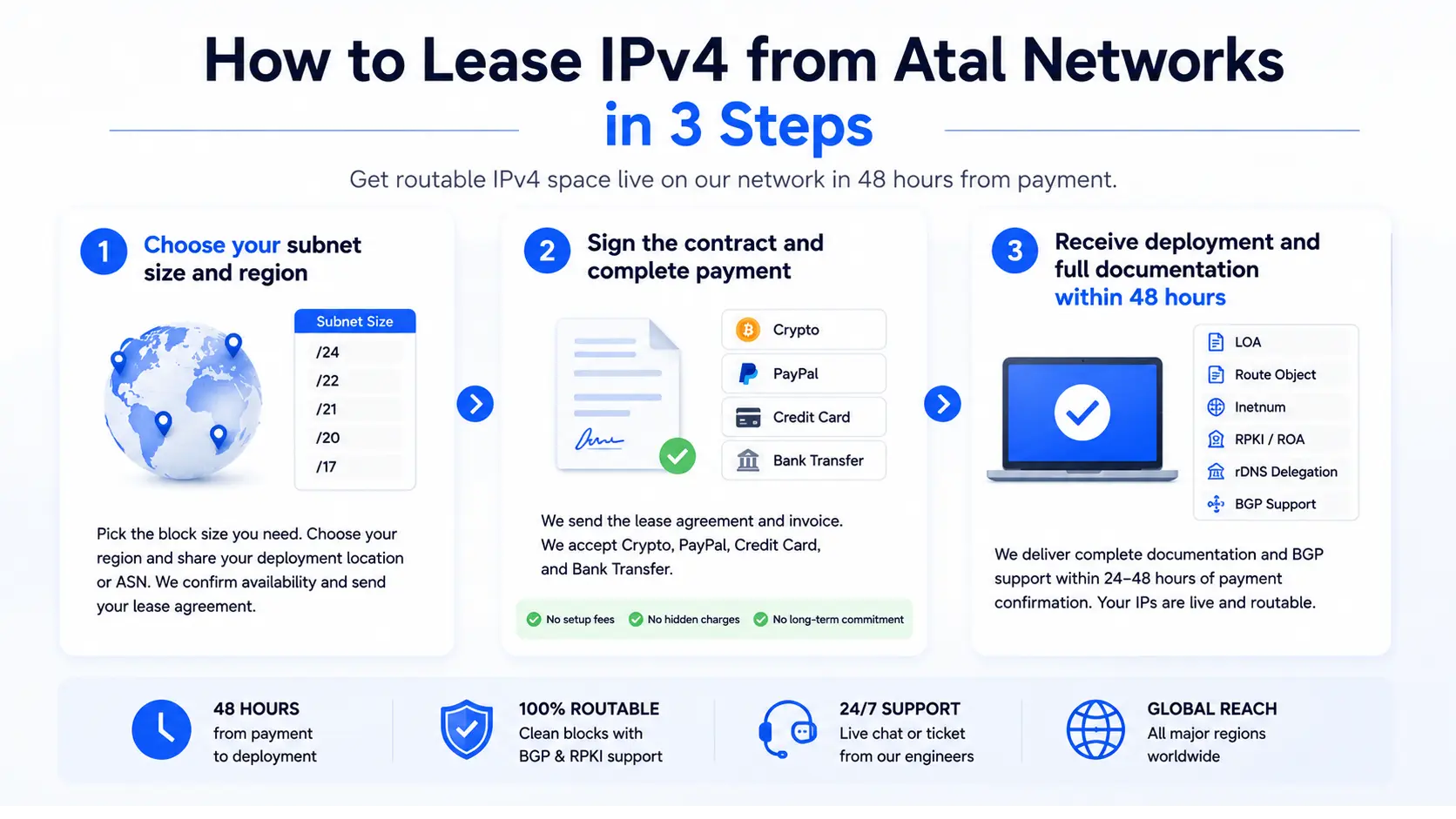 IPv4 Lease Price Guide 2026: /24, /23, /22 & /16 Costs