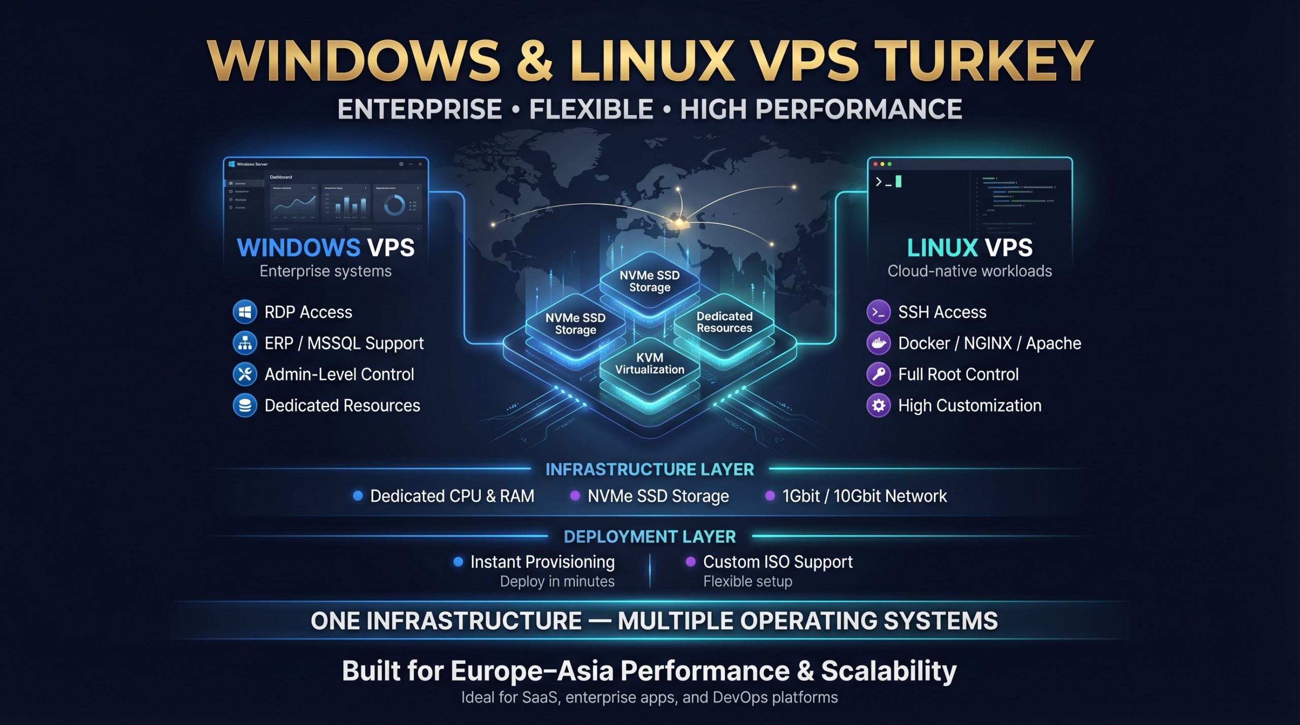 Fast VPS Servers in Turkey – NVMe Cloud VPS Hosting
