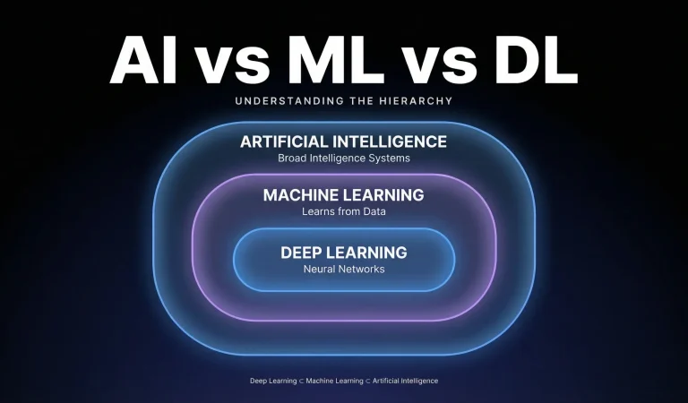 AI vs. Machine Learning vs. Deep Learning- What’s the Difference (2)