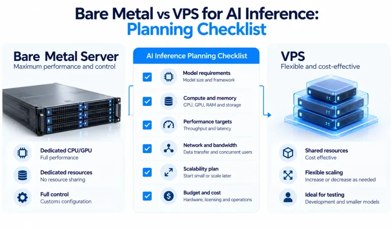 Bare Metal vs VPS for AI Inference - Planning Checklist
